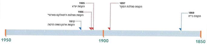 (בספר תמונה של עמוד השער של הספר 